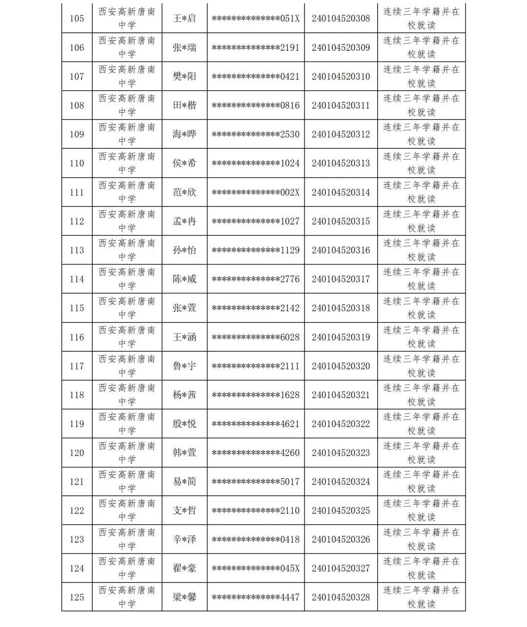 【中考资讯】西安多所中学定向生资审合格名单公示 第15张