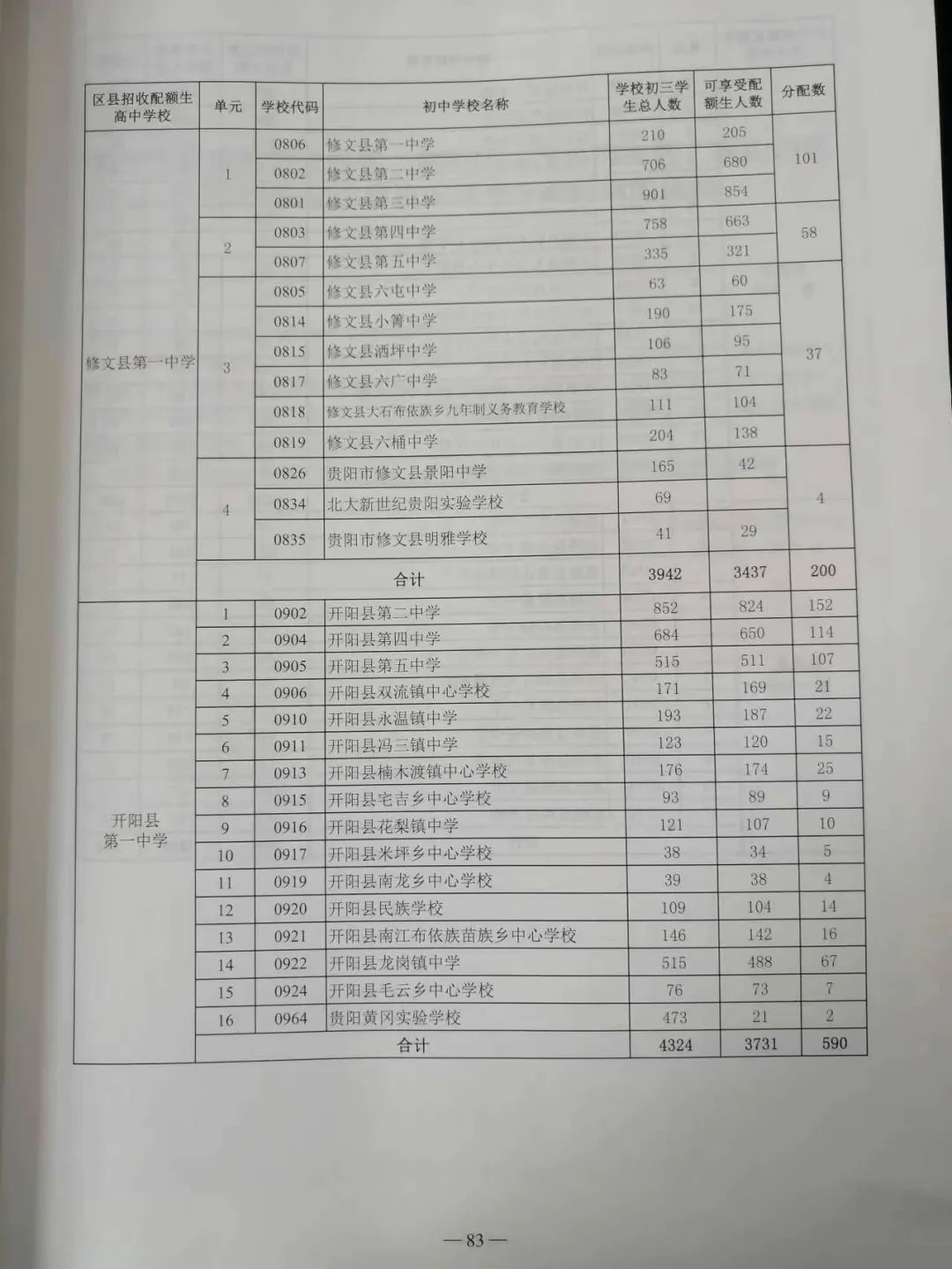 贵阳中考配额生是什么政策?2024年校排名多少才能拿到指标? 第9张