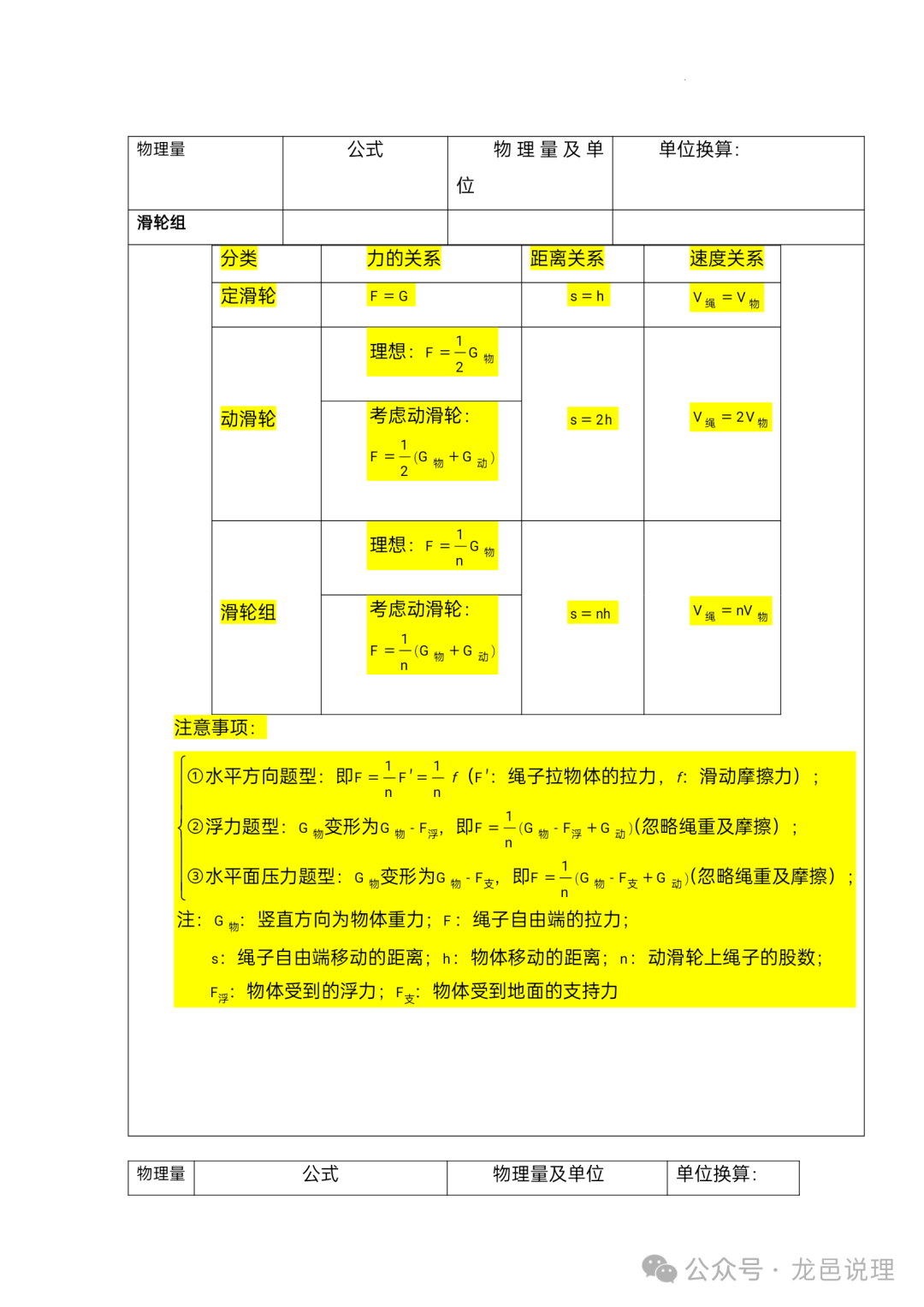 2024中考物理必记公式 第4张