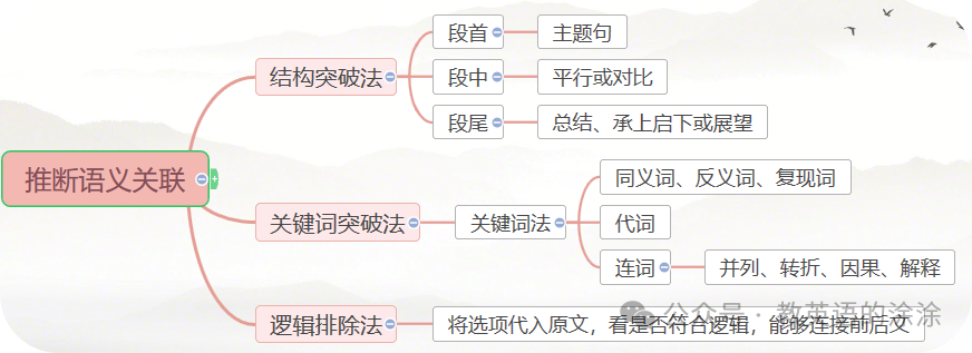 中考定心丸----2024江西英语考前全攻略 第15张