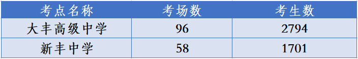 大丰高考、中考考点出炉! 第3张