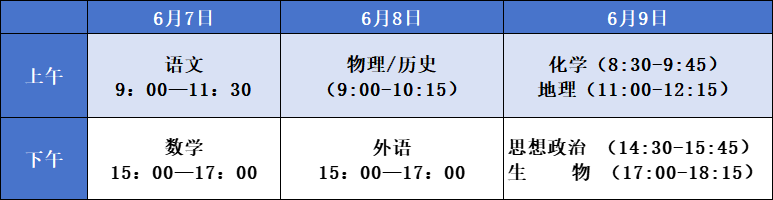 大丰高考、中考考点出炉! 第4张