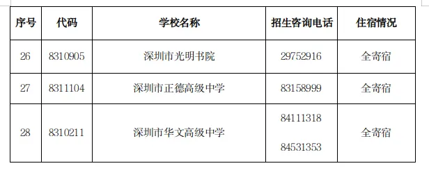 中考志愿滑档怎么办? 第25张