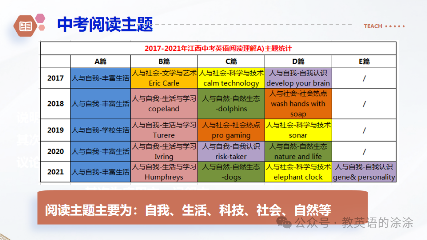 中考定心丸----2024江西英语考前全攻略 第11张