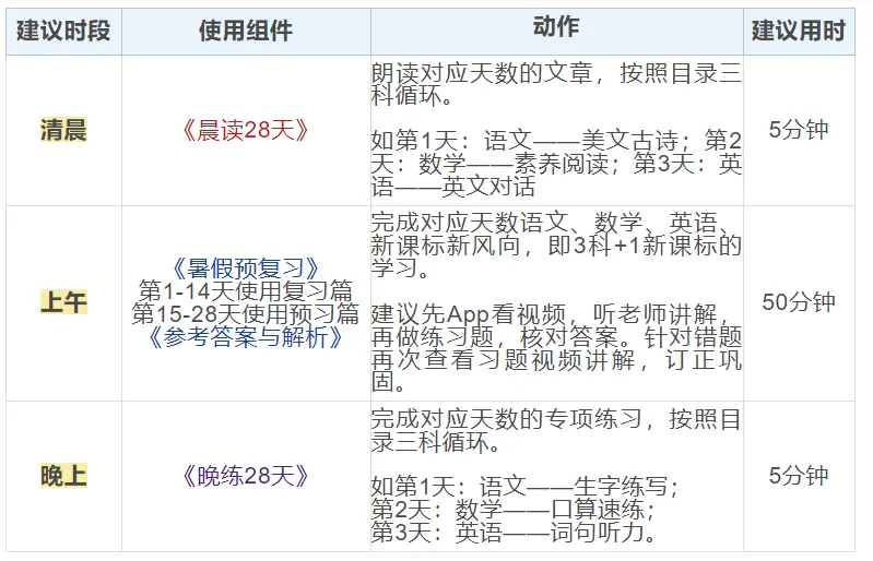 重磅新品|小学暑假28天规划,复习期末重点,衔接新学期,语数英都包含! 第22张