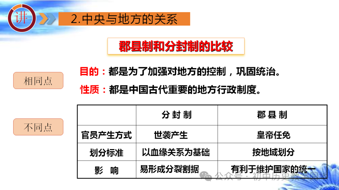 中考热点:专题28 中国古代政治 第17张