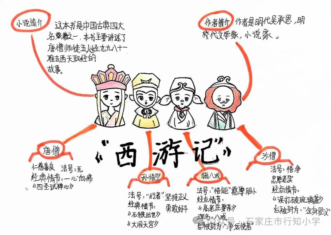 陶子巧借云平台  西游刮起阅读风——行知小学《西游记》整本书阅读活动展示 第93张