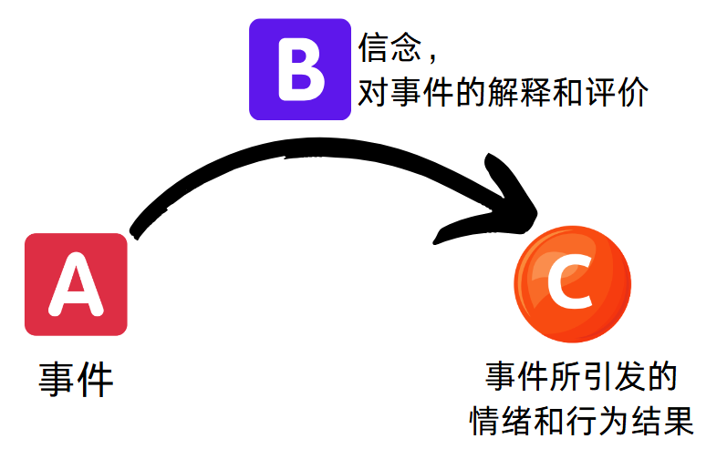 临近中考和高考,家长如何帮助孩子轻装上阵? 第3张