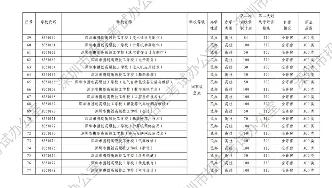 中考志愿滑档怎么办? 第15张