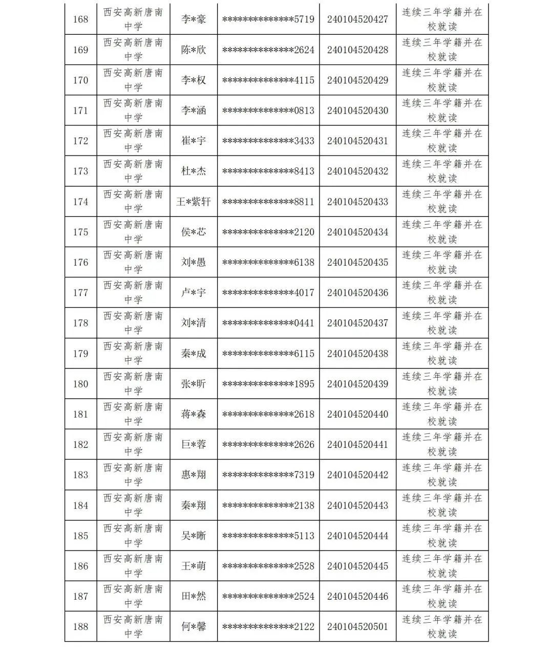 【中考资讯】西安多所中学定向生资审合格名单公示 第18张