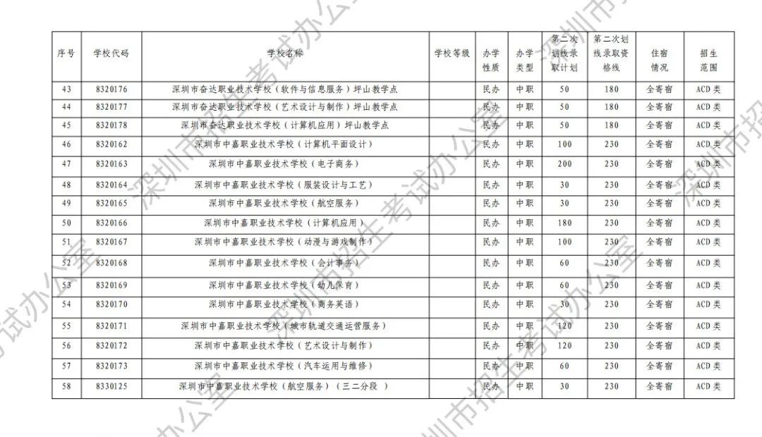 12个中考志愿均未被录取,还有哪些途径读高中? 第5张