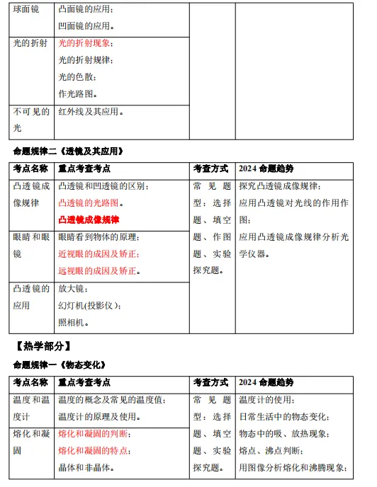 中考物理·考前最后一课(共490页)| PDF版可下载打印 第3张