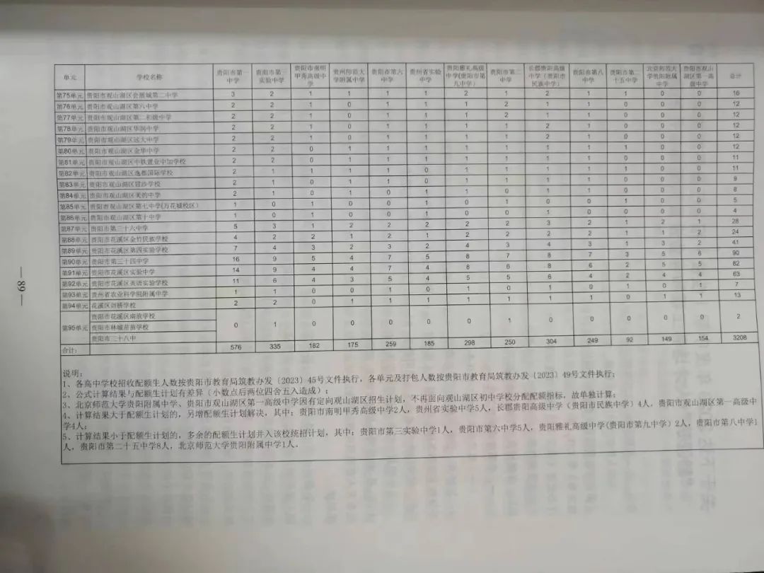 贵阳中考配额生是什么政策?2024年校排名多少才能拿到指标? 第14张