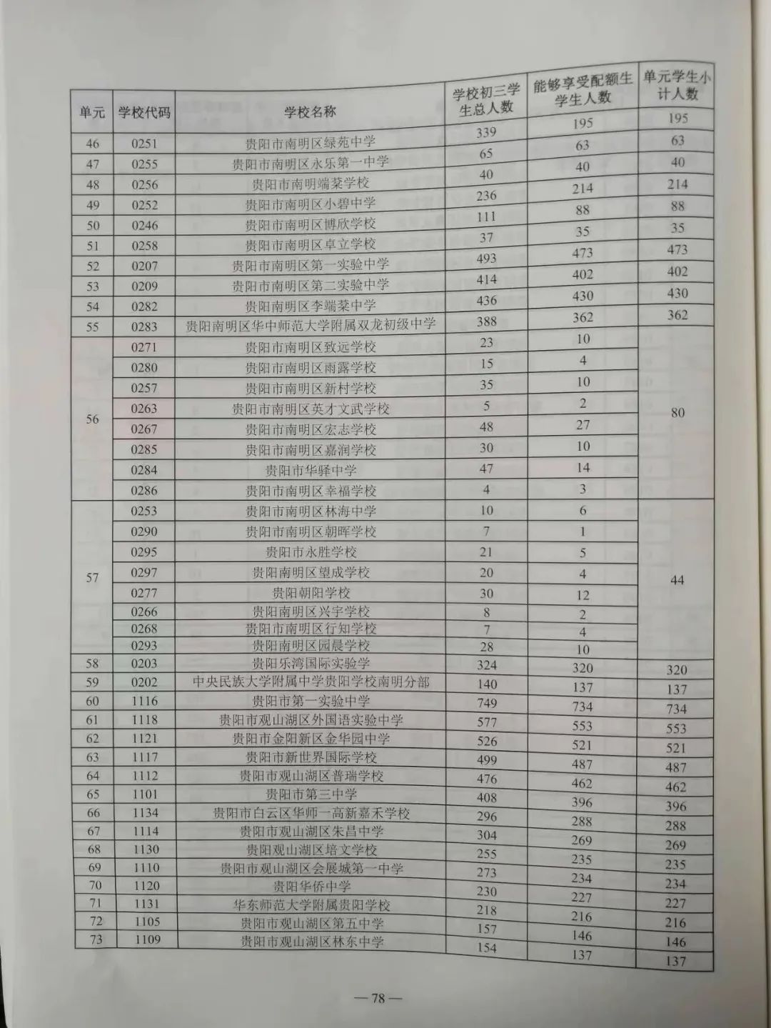 贵阳中考配额生是什么政策?2024年校排名多少才能拿到指标? 第4张