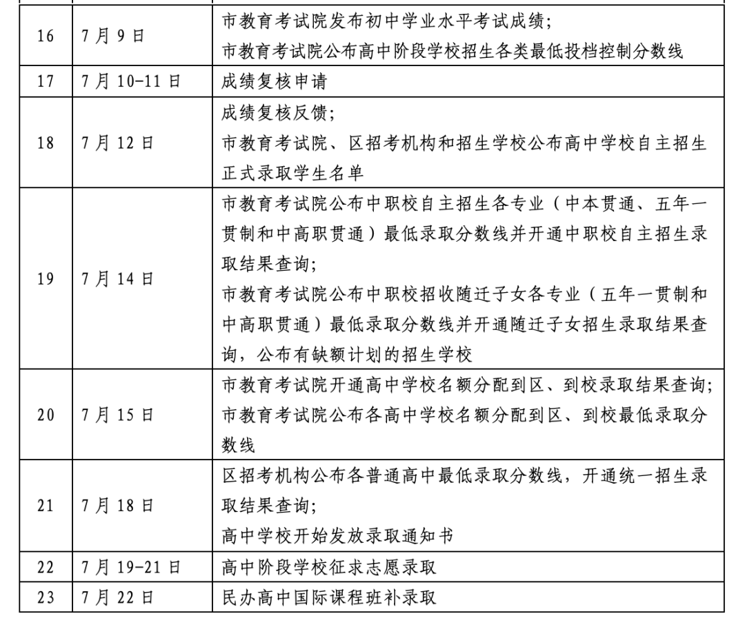 重点关注!!2024上海中考考试时间及日程表. 第5张