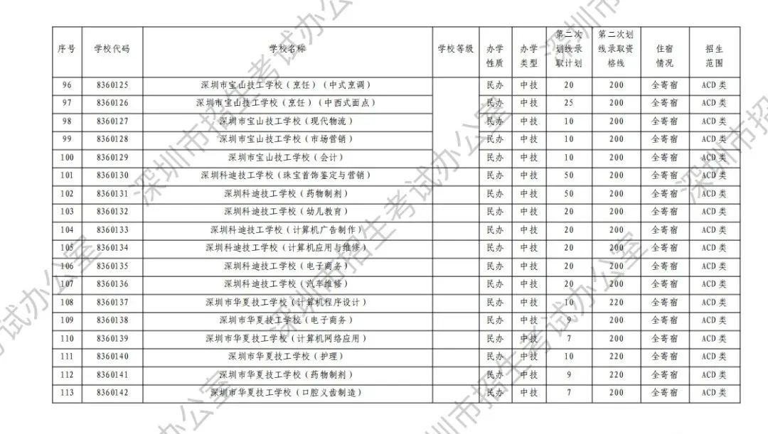 中考志愿滑档怎么办? 第17张