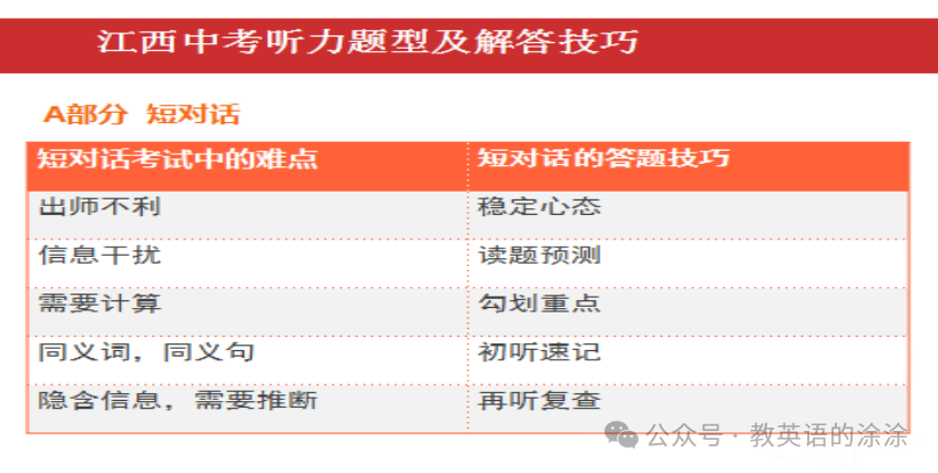 中考定心丸----2024江西英语考前全攻略 第3张