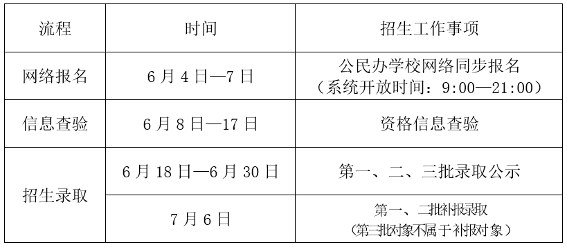 瑞安市阳光小学2024年秋季招生工作实施细则 第8张