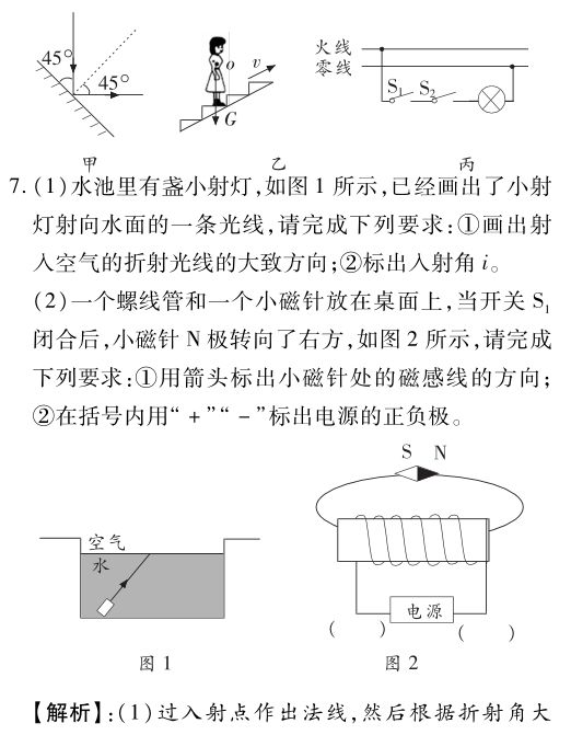 精选干货,中考物理题型三作图题! 第7张