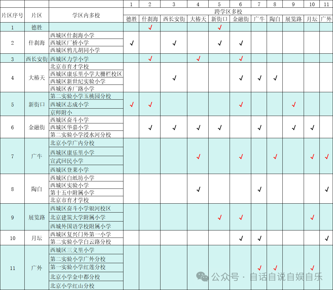 小学入学最卷,德胜全部出区!北京市西城区2023年多校划片 第13张