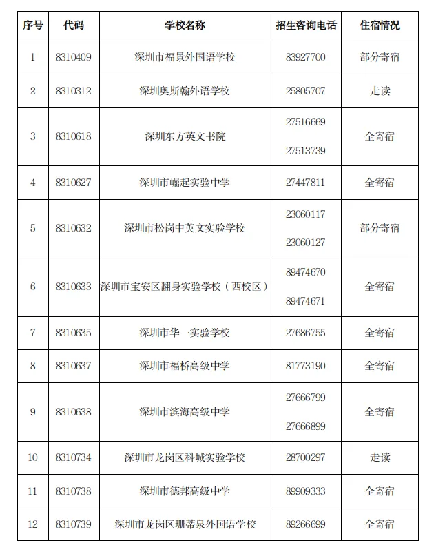 中考志愿滑档怎么办? 第23张