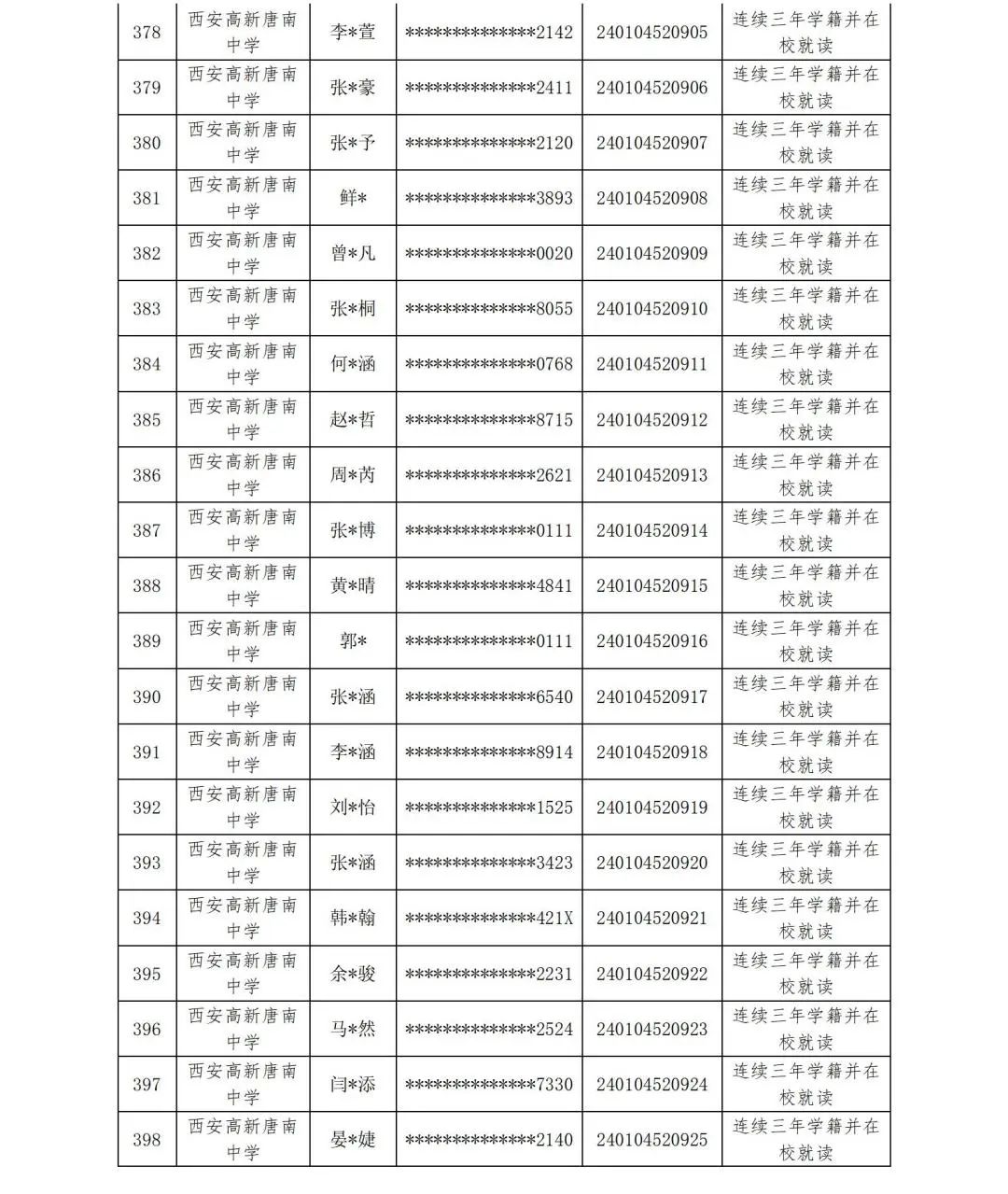 【中考资讯】西安多所中学定向生资审合格名单公示 第28张