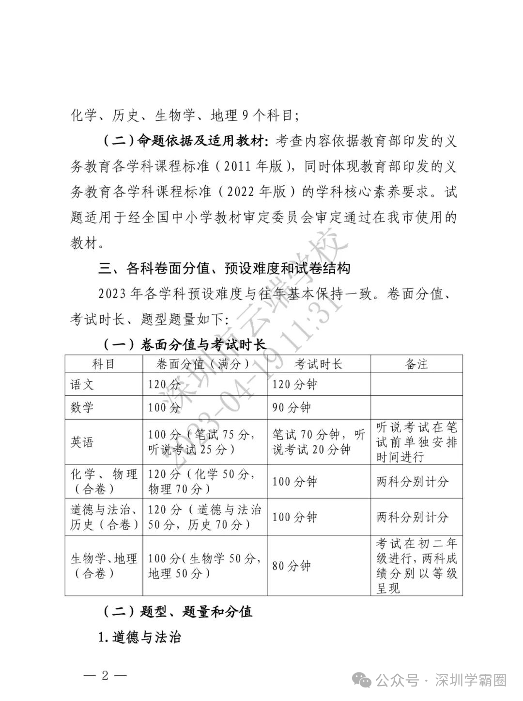 2024年深圳中考难度将提高?近3年中考难度系数及等级线汇总! 第3张