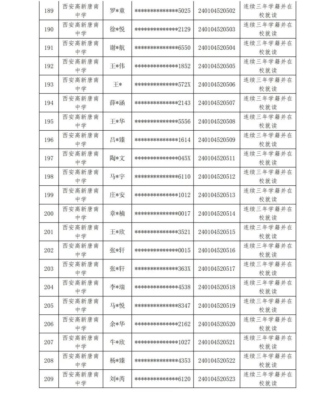 【中考资讯】西安多所中学定向生资审合格名单公示 第19张