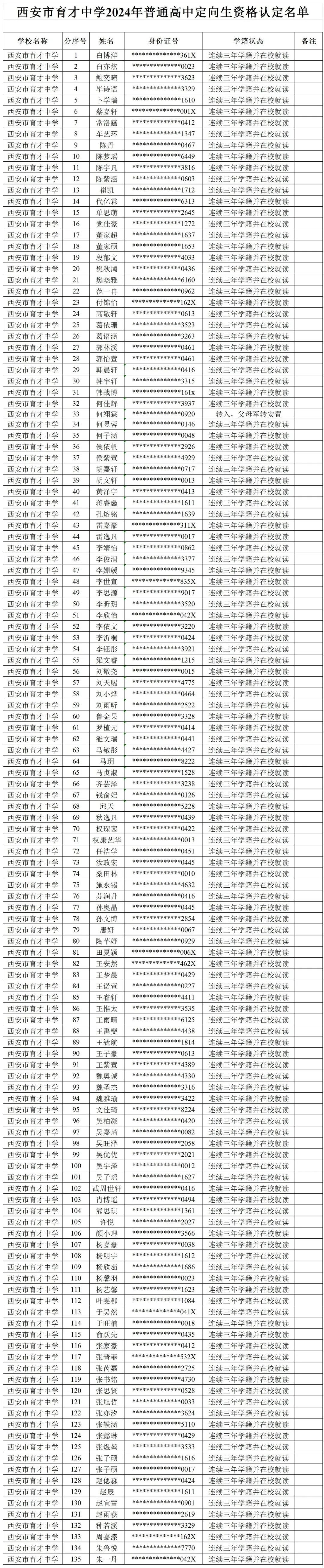 【中考资讯】西安多所中学定向生资审合格名单公示 第2张