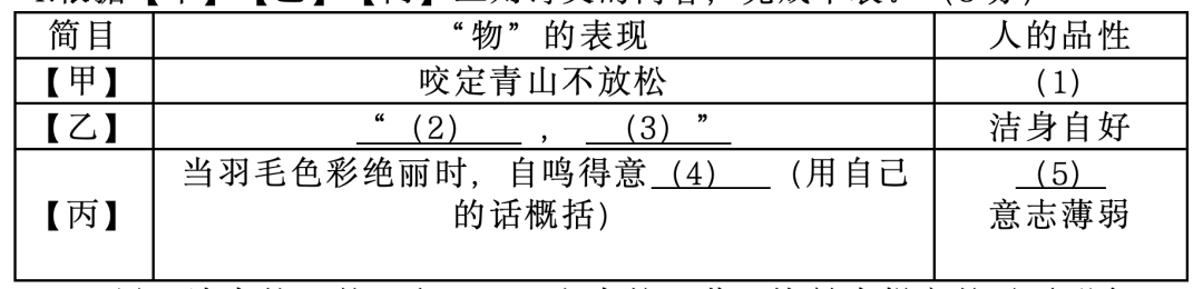 中考倒计时17天:今日练文言文17《爱莲说》比较阅读 第4张