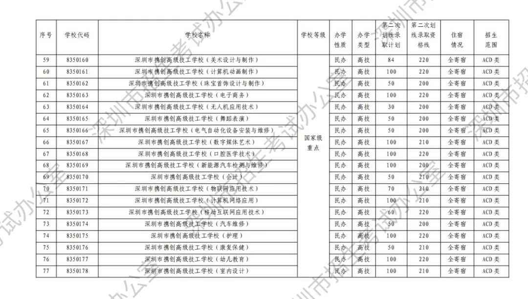 12个中考志愿均未被录取,还有哪些途径读高中? 第6张