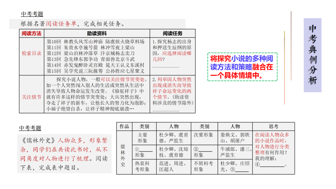 中考语文专题复习——名著阅读复习指导ppt 第6张