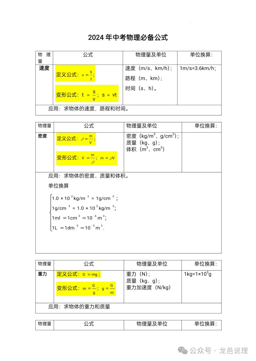 2024中考物理必记公式 第1张