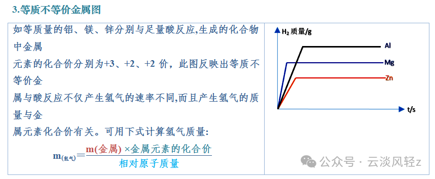 中考化学答题技巧3-----坐标曲线题 第4张