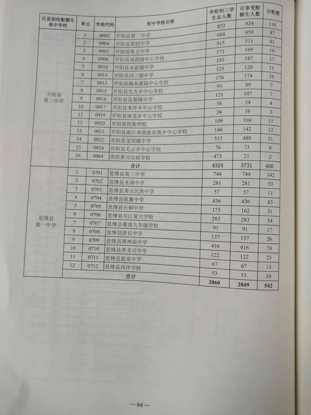 贵阳中考配额生是什么政策?2024年校排名多少才能拿到指标? 第10张