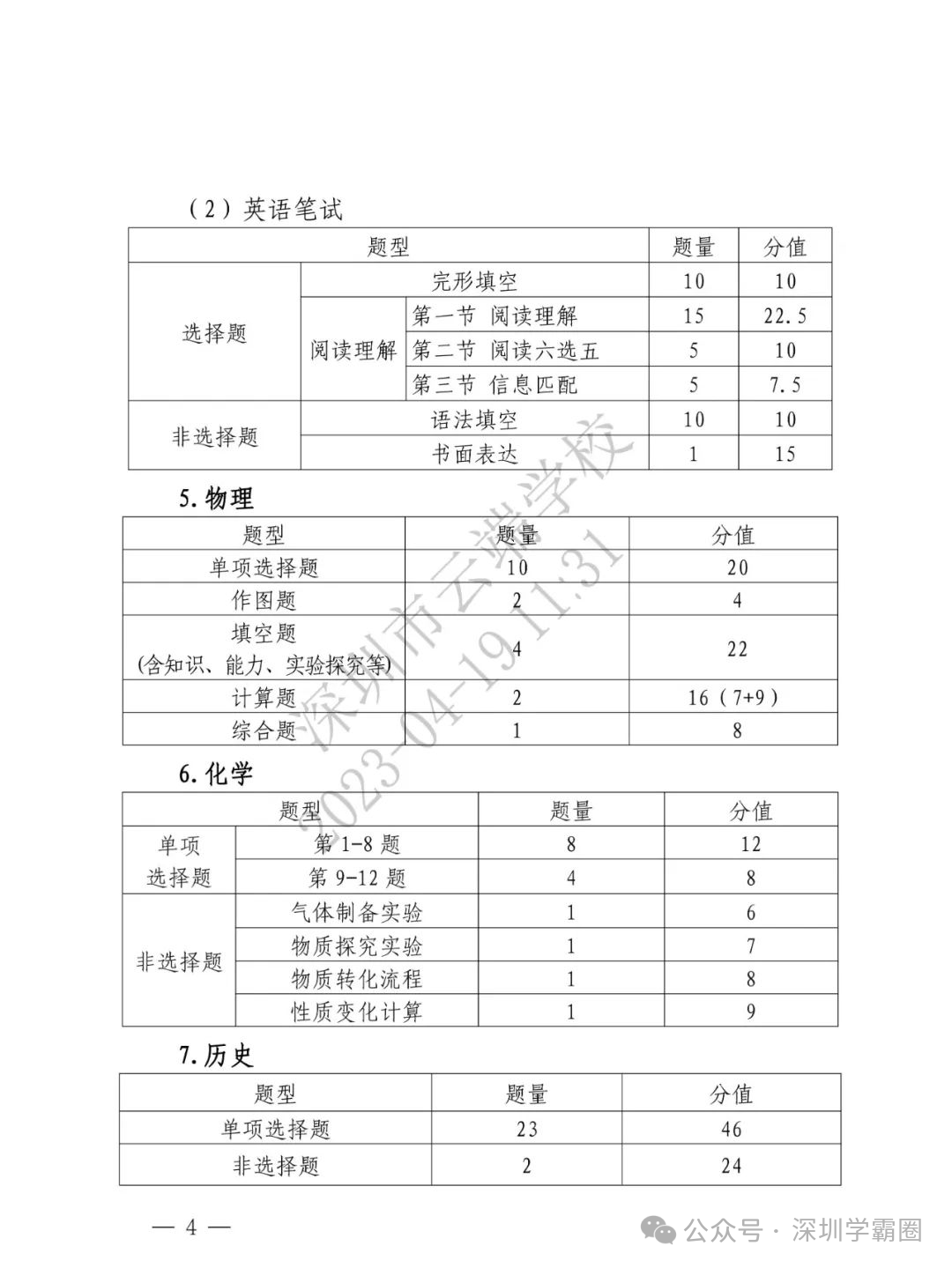 2024年深圳中考难度将提高?近3年中考难度系数及等级线汇总! 第5张