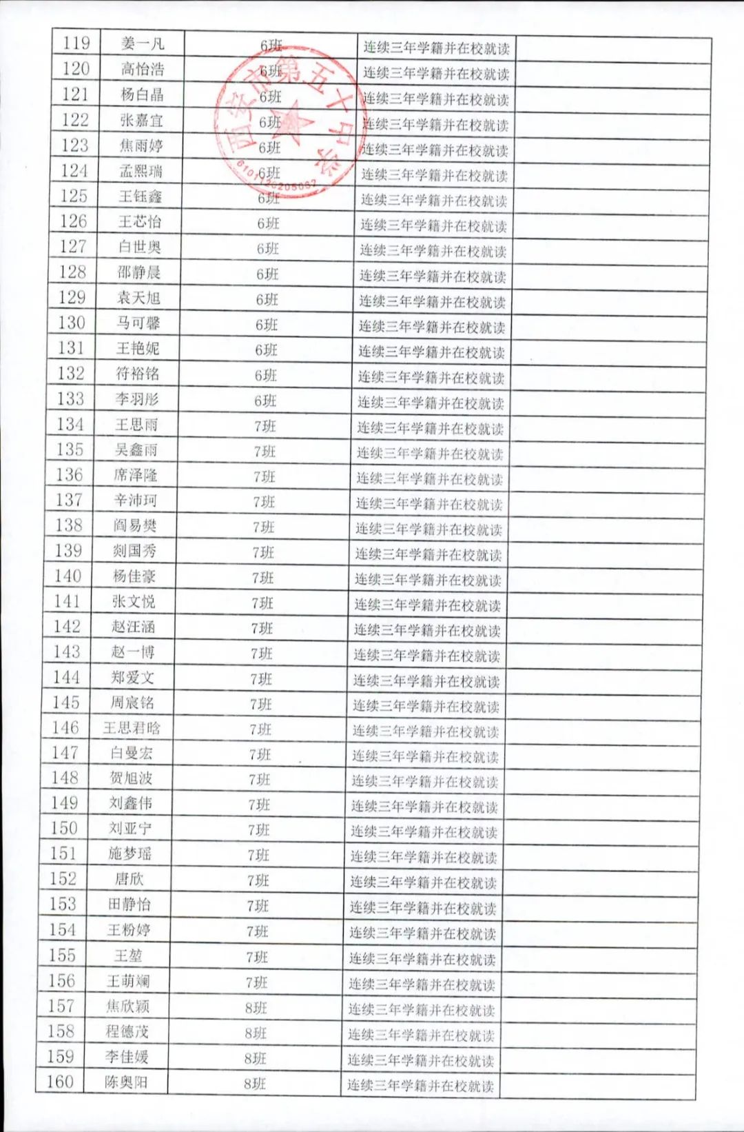 【中考资讯】西安多所中学定向生资审合格名单公示 第7张