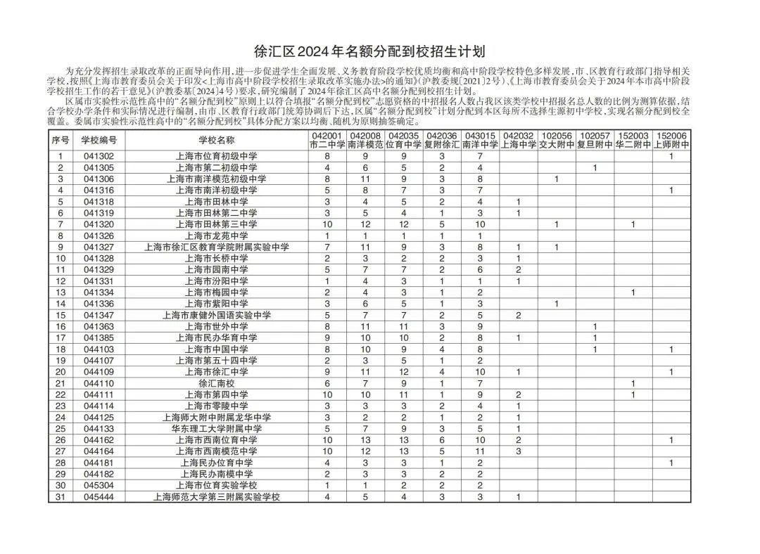 官宣!2024中考16区「名额分配到校」计划出炉! 第4张