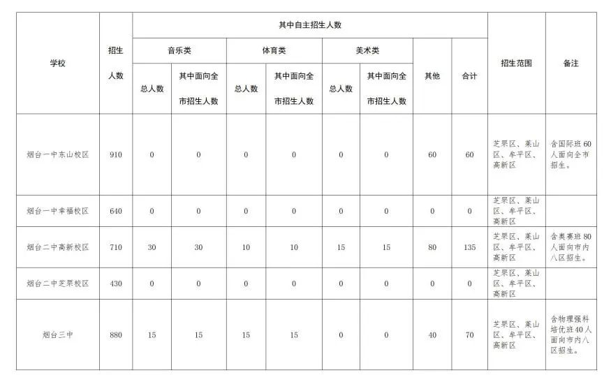 【烟台美术中考】全面解读,2024美术书法中考集训冲刺班即将开课! 第3张