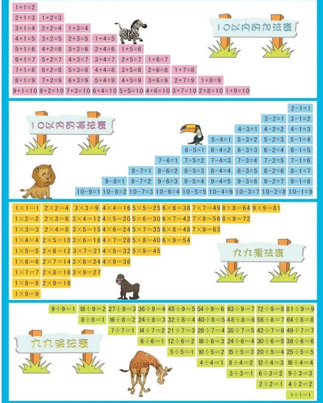 小学低年级计算题,掌握这4张表轻松解决(建议收藏) 第2张