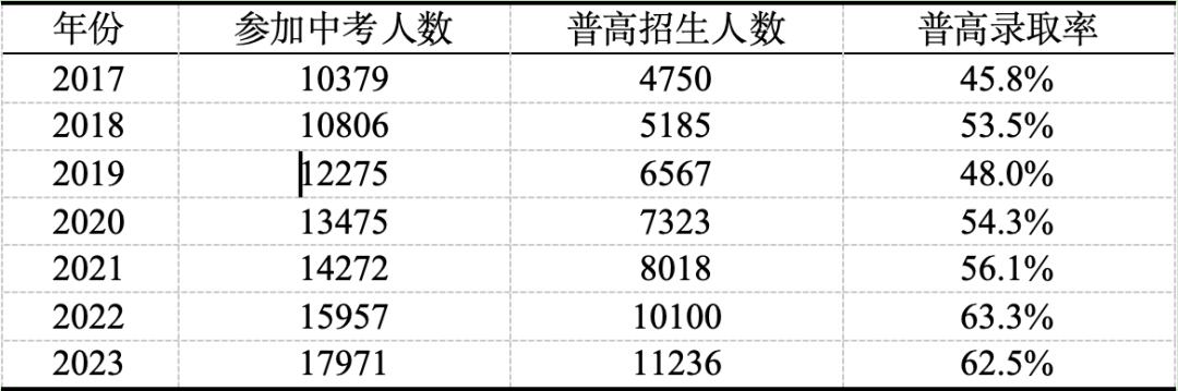 【昆山中考】昆山中考形势及升学数据 第1张