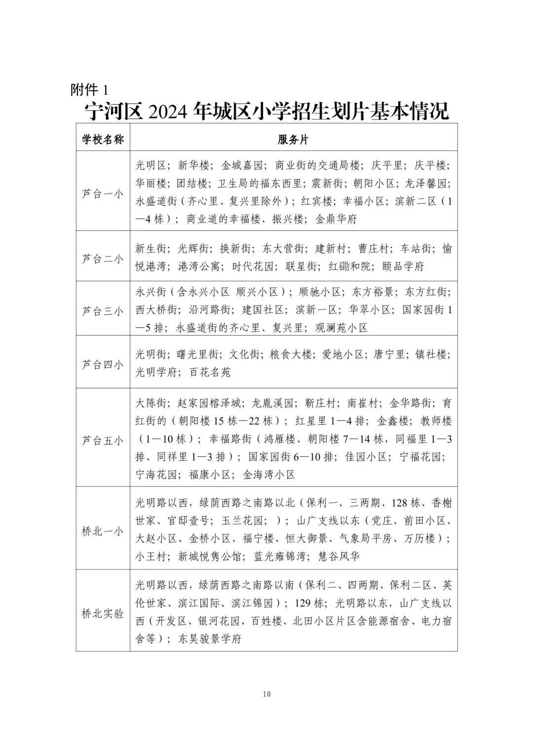 涉及宜兴埠三所小学→天津16个区小学招生政策今日公布! 第98张