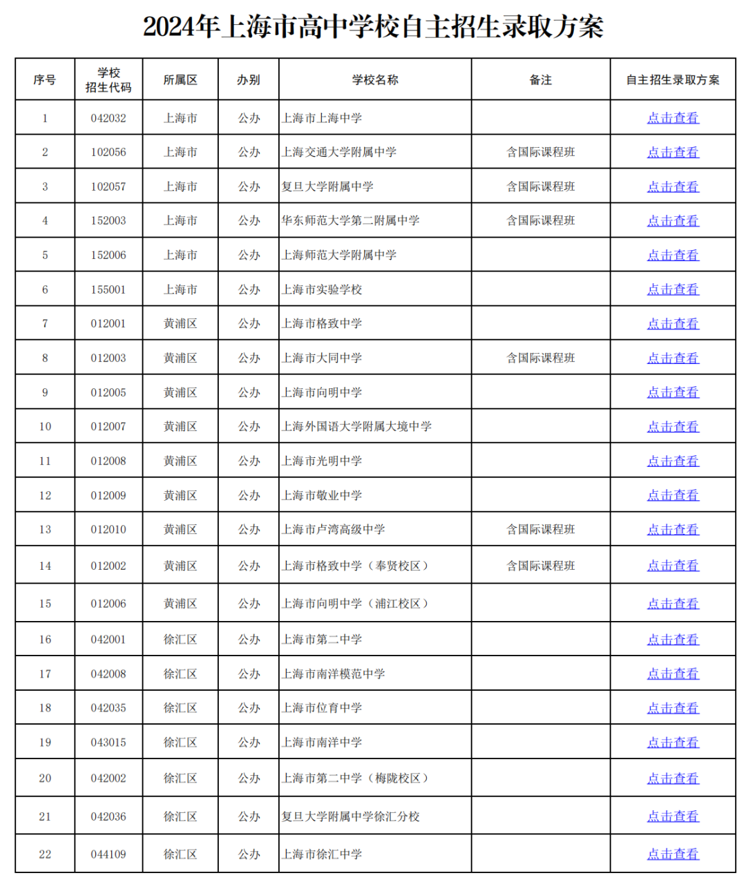 【上海中考】2024年上海市中考高中名额分配到区招生计划公布!/ 2024年上海市高中学校自主招生录取方案 第5张