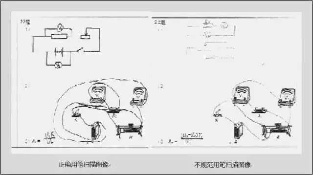 高考试卷被扫描后是啥样?你才知道你丢了多少冤枉分 ⊙ 第6张