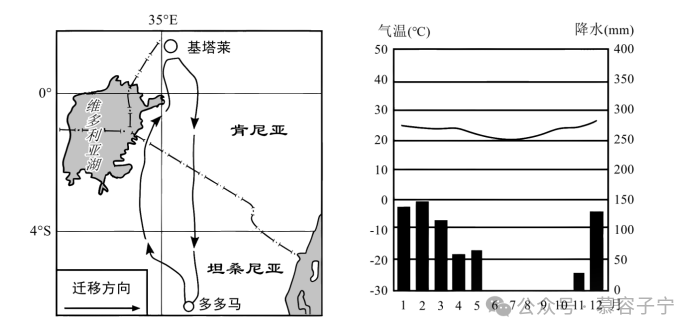 【中考地理】2024年中考地理二轮复习专题配套练习05地形、气候、河流及其对人类活动的影响 第4张