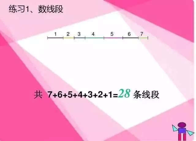 可打印丨小学数学“数线段、数图形”,很实用! 第2张