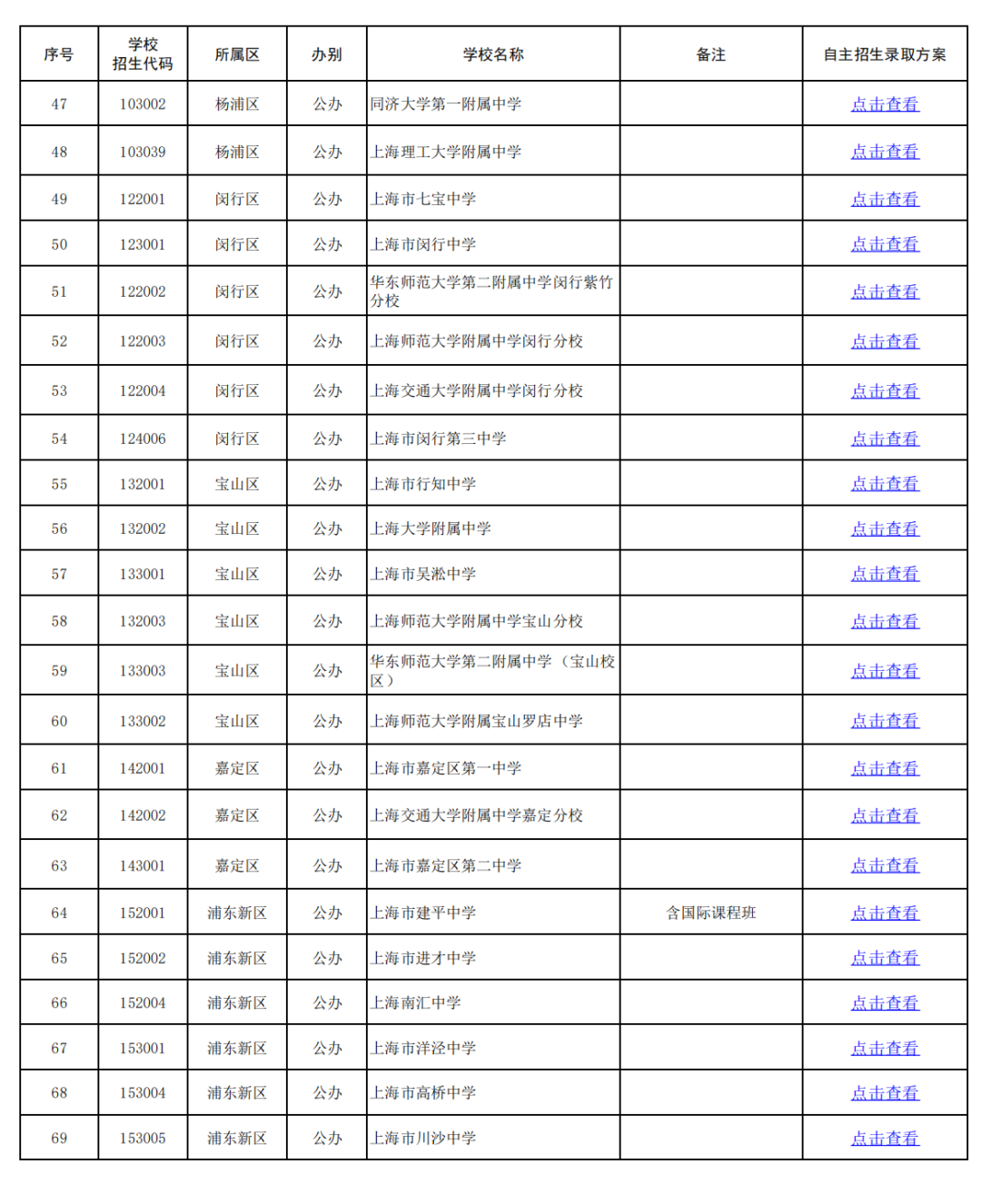 【上海中考】2024年上海市中考高中名额分配到区招生计划公布!/ 2024年上海市高中学校自主招生录取方案 第7张