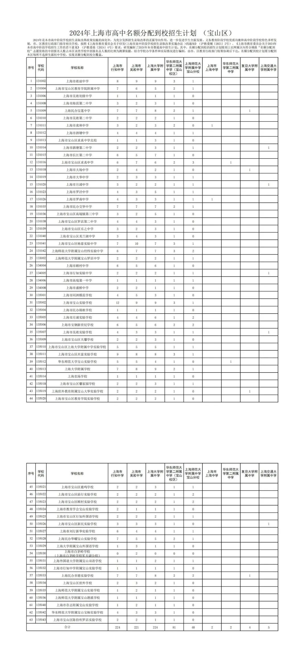 官宣!2024中考16区「名额分配到校」计划出炉! 第11张