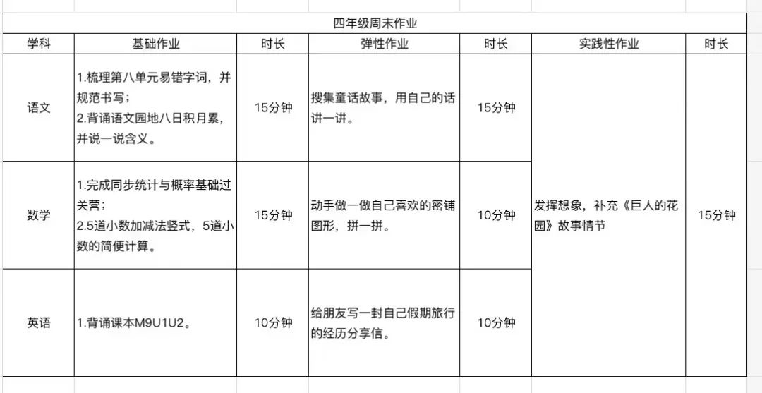 【和美五小·双减工作】齐河县第五小学教育集团周末作业清单 第4张