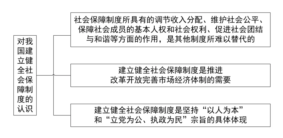 中考历史答题模版3——认识类 第17张